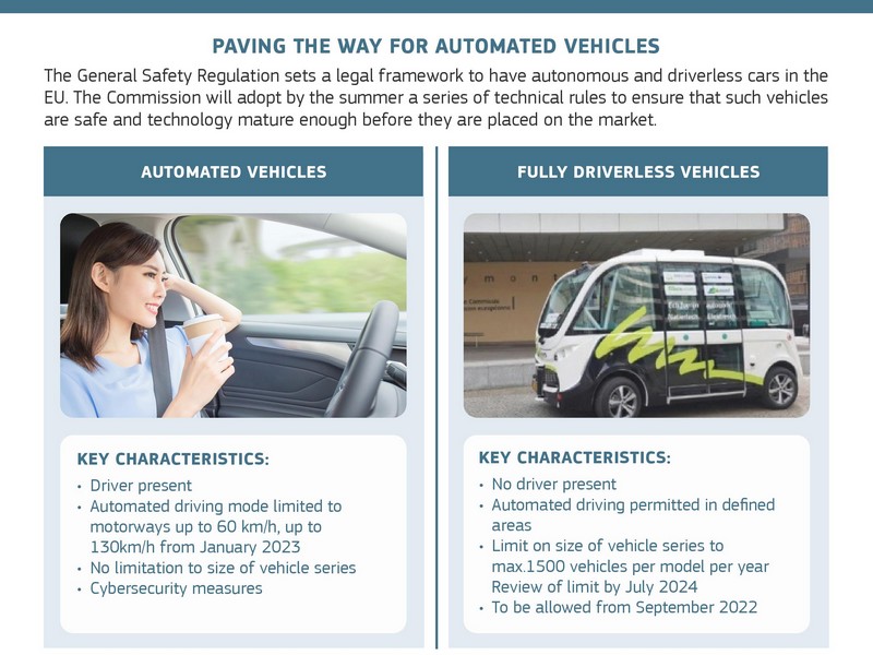Nové předpisy umožní zavádění plně automatizovaných vozidel v EU